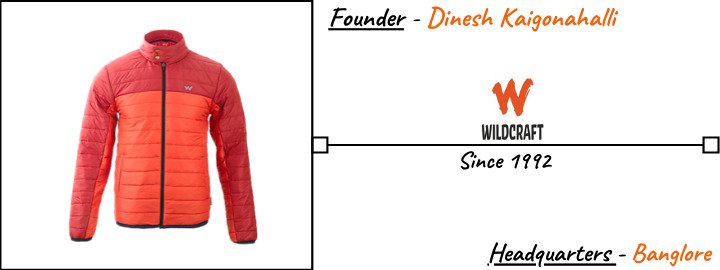 winter-jacket -brands
